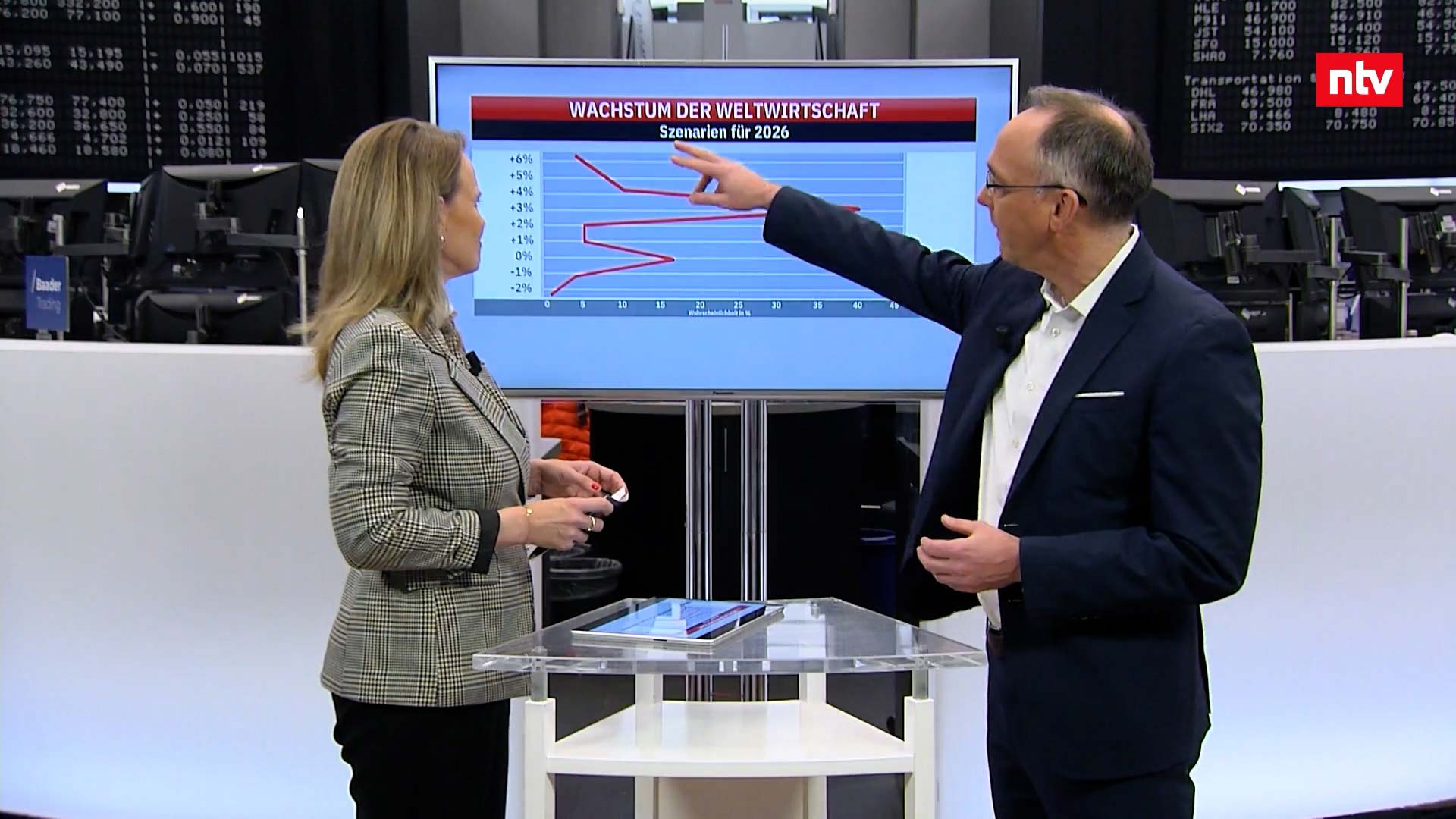 n-tv Interview Edgar Walk Dezember 2025 